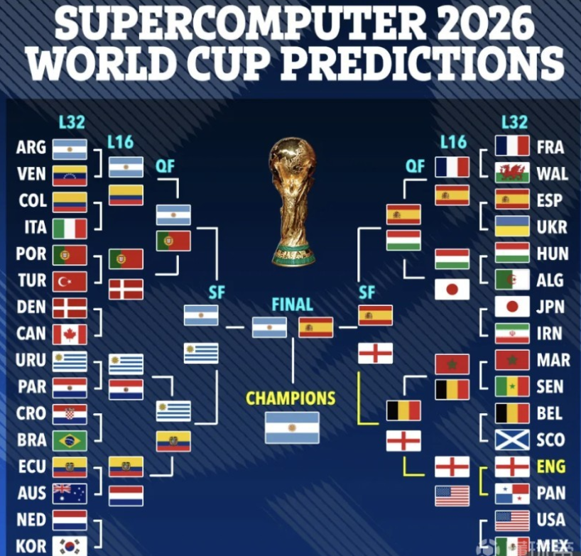 融合了最新