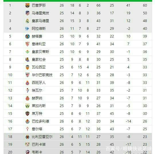 在面对世界