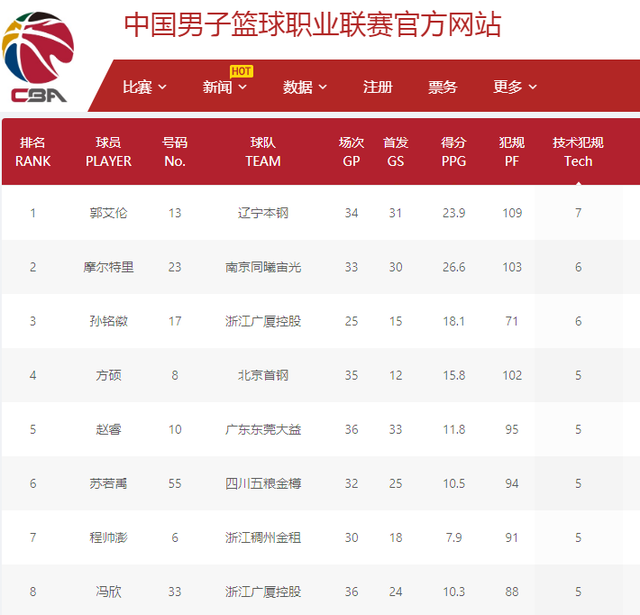 比赛中的表